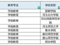 河北学前教育专科大学怎么样？