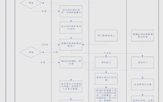 HR职业发展晋升路线有哪些关键节点？