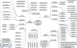 深圳思维导图培训课程有哪些优势？