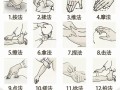 自学中医推拿按摩怎么学？