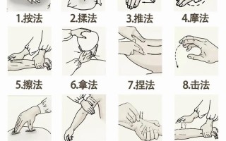 自学中医推拿按摩怎么学？