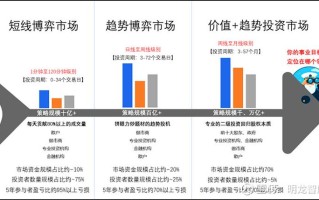 期货交易员职业发展路径是怎样的？