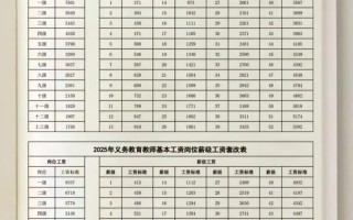 学前教育幼师工资待遇