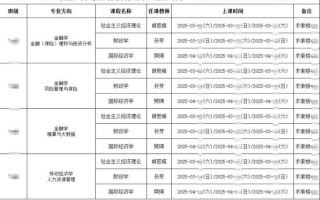 商业分析硕士课程如何设置才科学？
