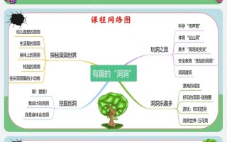 幼儿园特色课程有哪些？