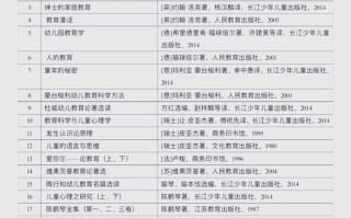 具体包含哪些方面？