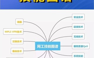 51自学能成网络工程师吗？