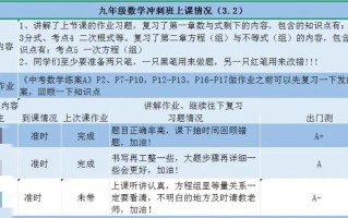 辅导班课程结束，效果如何？