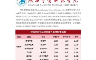 陕西学前师范招生办电话