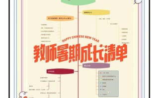 教师职业发展目标如何科学确立？