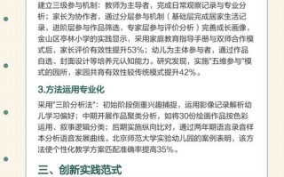 学前教育专业值不值得学？