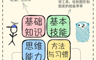 学前儿童数学教育原则有哪些？