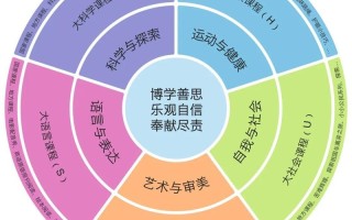 课程的基本类型具体分哪几种？