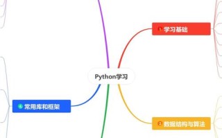 自学框架与基础，该从何学起？