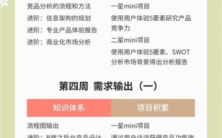 产品经理免费培训课程靠谱吗？