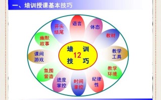 内训师培训课程效果如何？