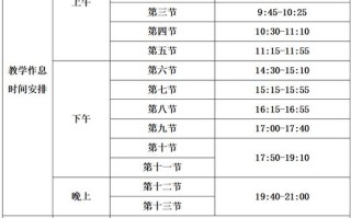 大学课程何时结束？