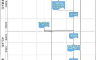 软件开发自学，零基础如何高效入门？