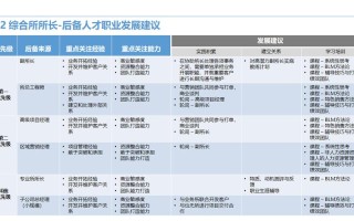 HR职业发展路径有哪些关键方向？