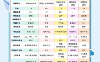 广州商务英语课程哪家强？