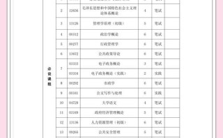 贵州自考时间是什么时候？