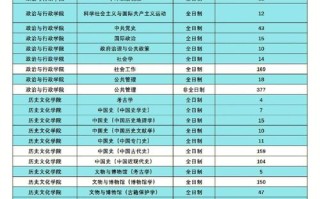 天津师范大学自学重考流程是怎样的？