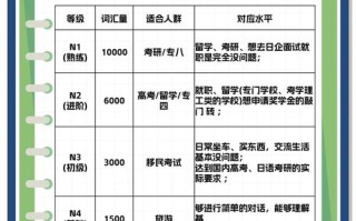 日语N2自学能考过吗？
