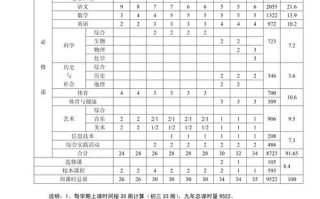 深圳市九年义务教育课程计划表