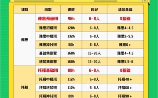 成都雅思课程哪家好？选机构看什么？