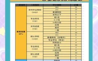 学前教育博士考哪些科目？