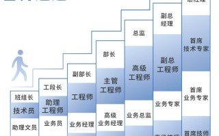 企业展厅讲解员职业发展前景如何？