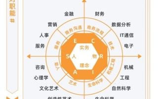 霍兰德职业测试的发展史