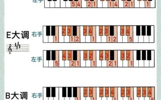 钢琴自学入门教程，零基础如何开始学？