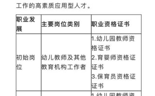 学前教育专业条件如何科学设置？