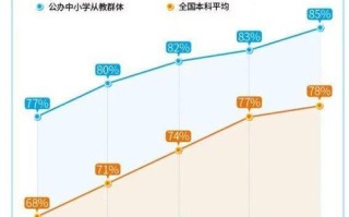 中小教师职业发展前景如何？