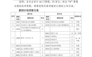 自考本科学前教育课程有哪些？