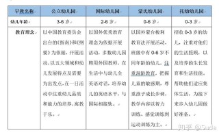 早前教育和学前教育的区别