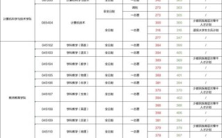 华东师范大学学前教育考研如何备考？