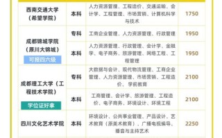 统招和自学考试含金量