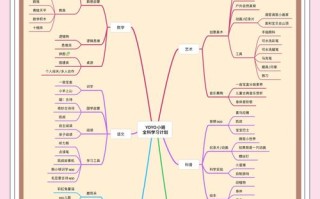学前教育规划编制原则有哪些？