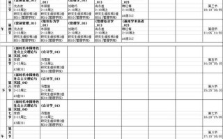 工商企业管理课程内容具体有哪些？