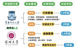 广东自考本科怎么考？难不难？