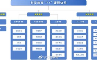 课程发展受哪些基本因素影响？