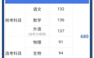 自学考试满分学分是多少？