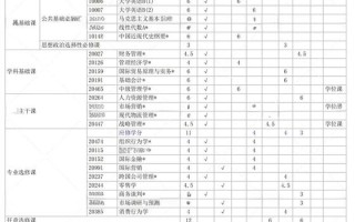 人力资源管理专业课程如何优化设置？