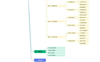 人力资源三级培训课程有哪些核心内容？