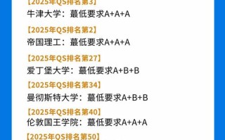 英国alevel课程有何优势与难点？