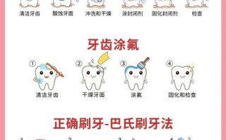 如何帮学前儿童有效预防龋齿？