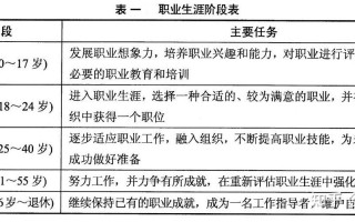 格林豪斯职业生涯分几阶段？各阶段有何特点？