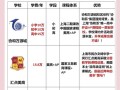 上海AP课程学校排名怎么选？